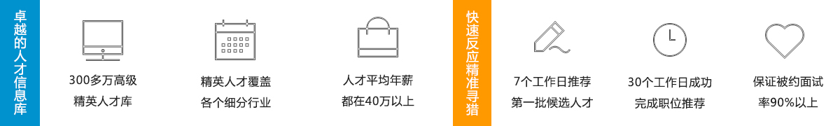 服務(wù)優(yōu)勢(shì)